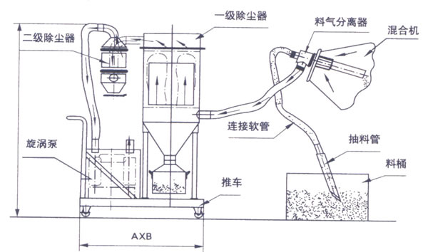 真空上料机结构图